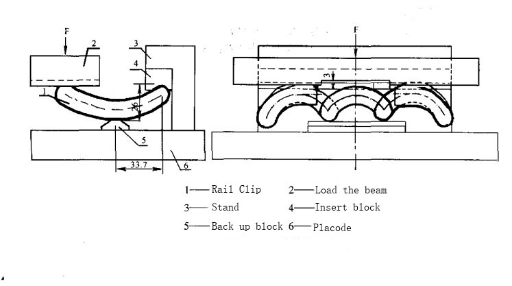 The Fatigue Test of Rail Clip